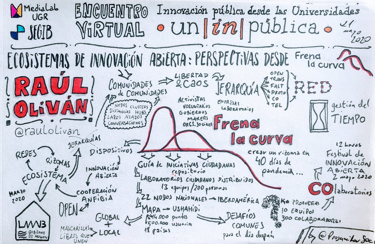 Raúl Oliván tweet media