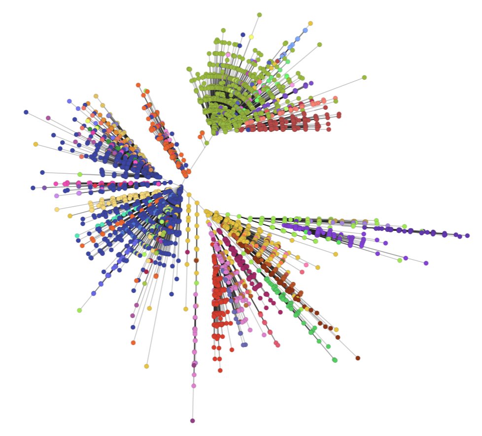 Microreact tweet media