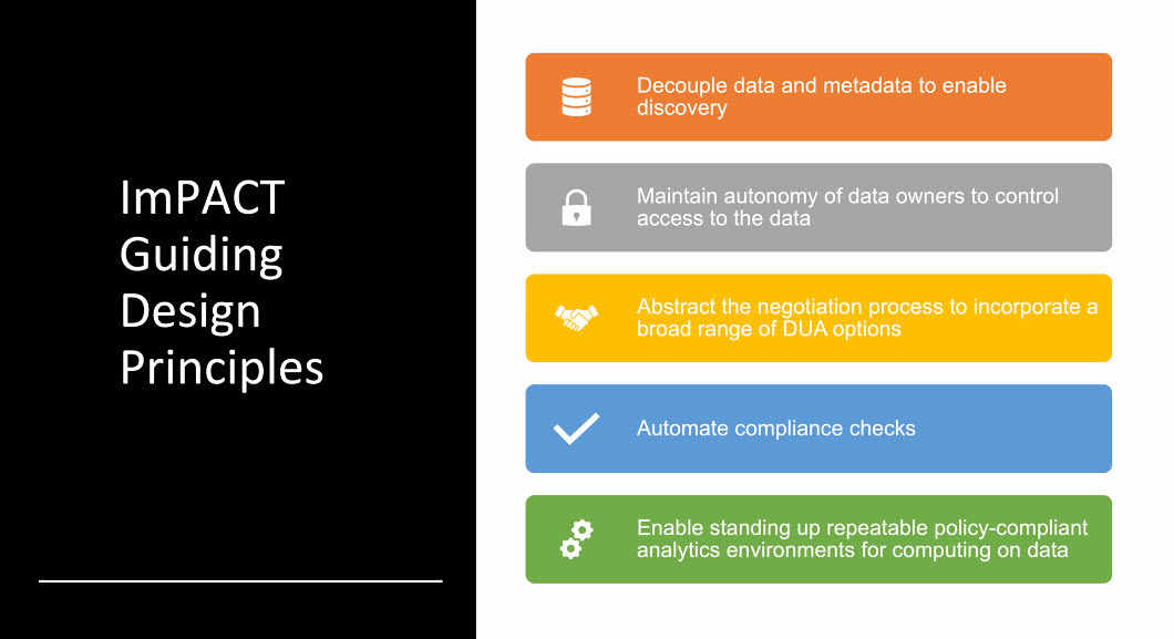 mikeleach42's tweet photo. #dataverse2020 Sensitive Data Session - fascinating presentation by Ilya Baldin, Project Dir at https://t.co/M75Qa8URD5 detailing work on Guiding Design Principles, #TRSA, #ProConsul, #Presidio, architecture, etc. @dataverseorg https://t.co/W5gYV2TtKZ