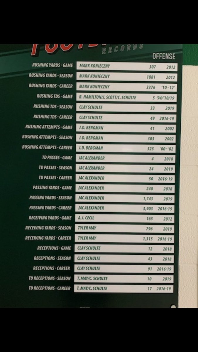 LakerieThunder's tweet photo. As we close our senior year down. We look at a pretty incredible accomplishments by our very own @JacAlexander2 and @ClaytonSchulte1 . The Numbers &amp; Records Speak for themselves. These two made more then just history for the Rockets. More then exceeded expectations. Very Proud💯 https://t.co/ToRrFHwGFg