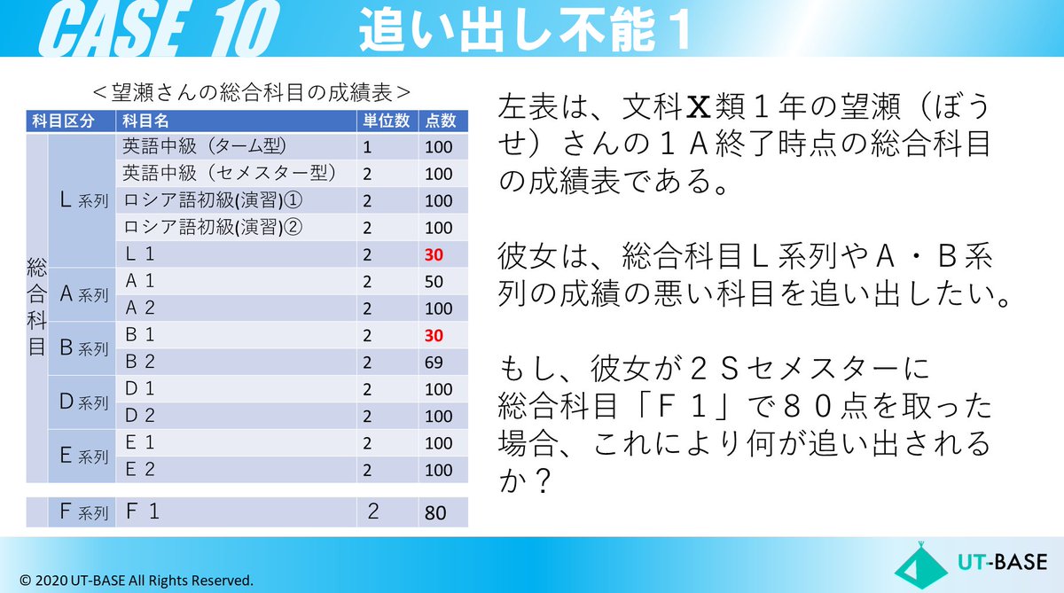Ut Base クイズ進振りケース Case10 文科x類1年の望瀬 ぼうせ さんは 総合科目l A B系列の成績が悪い科目の追い出し を目し 2sセメスターでf系列の科目を受講しようとしている 画像を見て 2sセメスターで追い出される科目を選びなさい リプ欄の