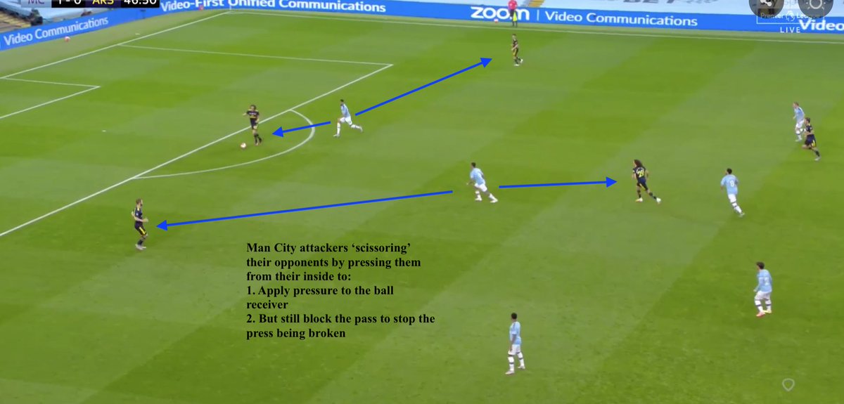 -But then as Mustafi passes to Luiz,this is a trigger for Mahrez to suddenly launch into the press whilst still blocking a pass to Tierney-Jesus then moves up to close the return pass to Mustafi, again whilst still blocking a pass to Guendouzi & Arsenal have to go long thru Leno