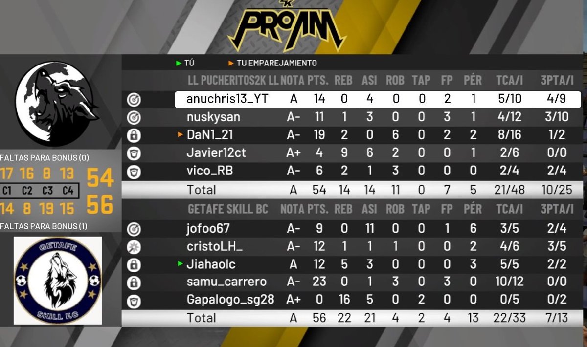 ¡INTRATABLES! 
¡El equipo ha conseguido remontar un gran partido contra <a href="/Pucheritos2k/">Pucheritos 2k</a>  en la quinta jornada de la <a href="/Savagelegueproa/">Savage Spanish League</a>! GGchicos y buena suerte