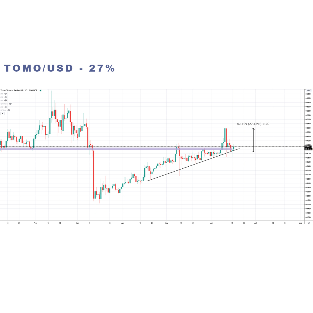 CryptographyCap tweet picture