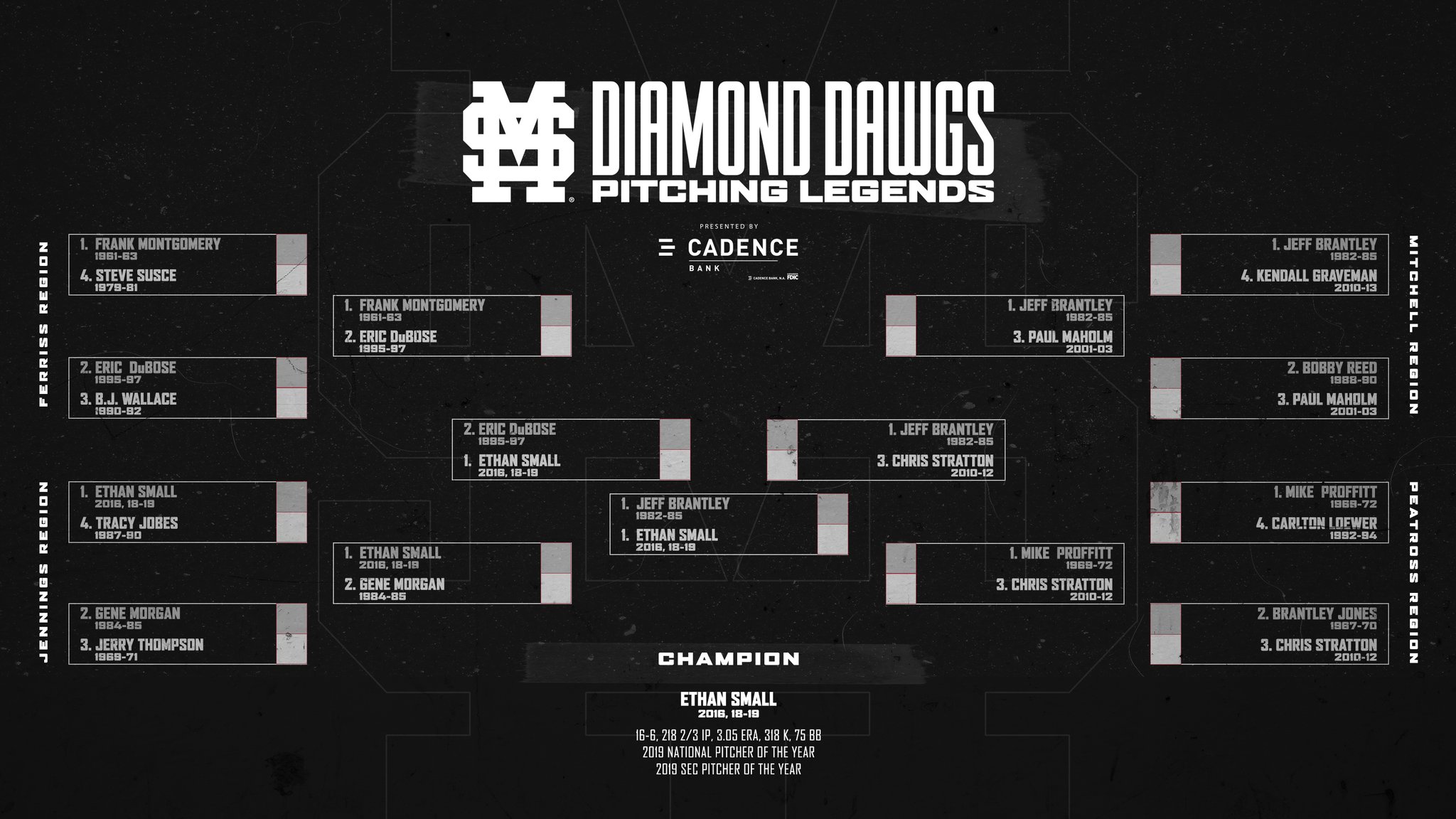 mississippi-state-baseball-on-twitter-two-trips-to-the-college