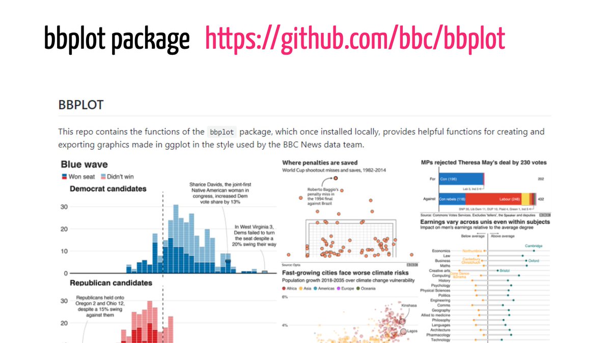 marina_vab's tweet photo. Did you know that BBC have their own #rstats data visualisation package called #bbplot? ๐ This and many other great recommendations from @sharon000 at #erum2020 https://t.co/NZBwSE1LLF https://t.co/dxlF9KwAQU