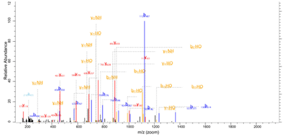 It’s also testament to Ervin’s generosity that, when I found a deeply weird peptide (spoiler: created by start-snatching) he encouraged me to use it (among other things) as preliminary data in an application to set up my own group  @CVRinfo