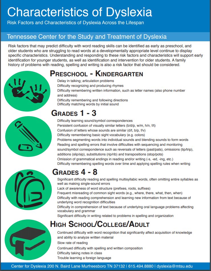 NCILiteracy's tweet photo. From the Tennessee Center for the Study and Treatment of Dyslexia - a list of Risk factors by grade level: https://t.co/kZbc4hSwpr https://t.co/7uXRQIF4vO