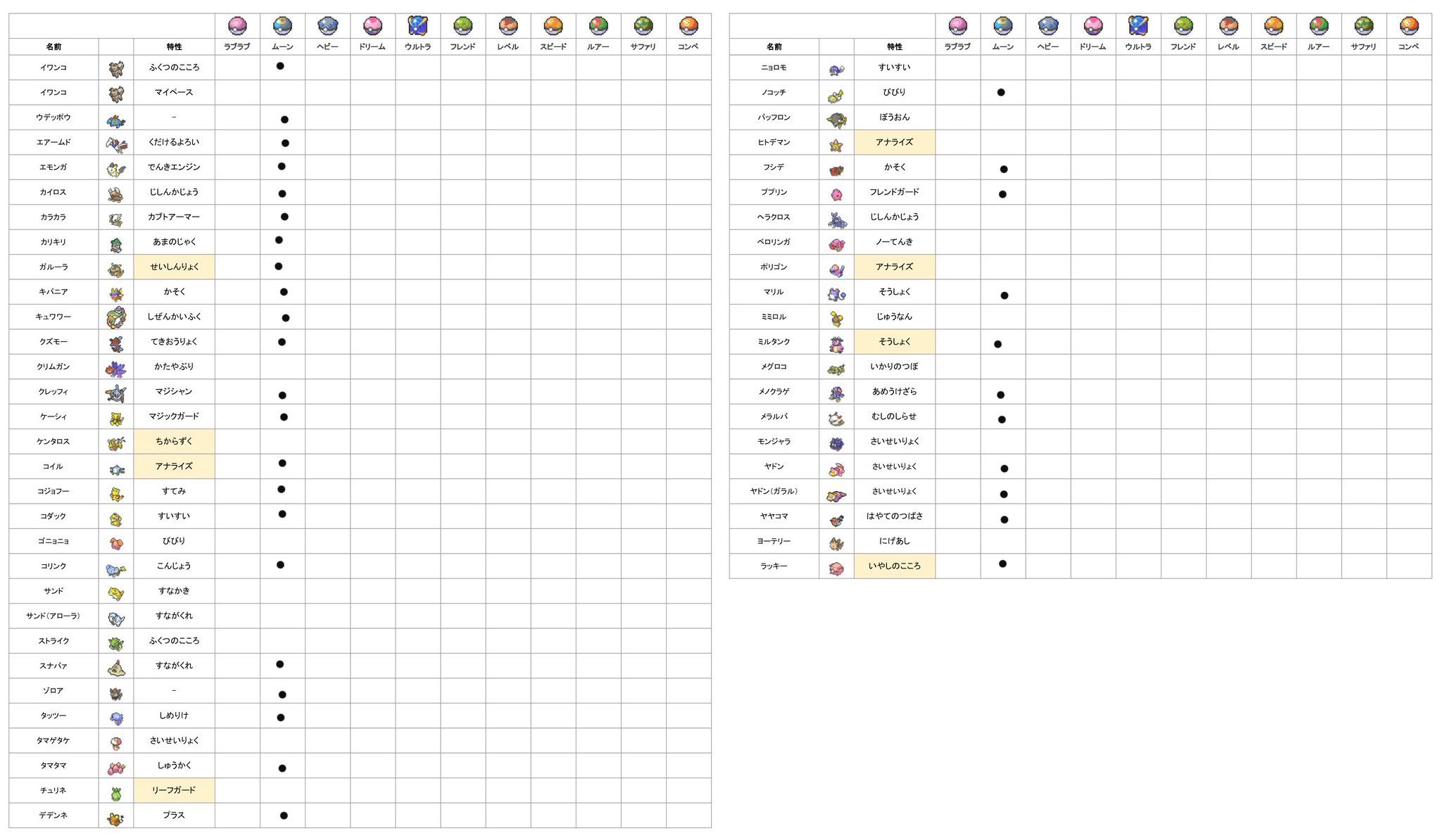 ぎんちゃん 余白の隠れ特性ムンボポケモンとどなたか交換していただきたいです ムンボ ムーンボール ポケモン ポケモン交換 オシャボ オシャボ交換 夢特性 隠れ特性 ガラル図鑑 ポケモン剣盾 T Co Tv7strsmdl Twitter