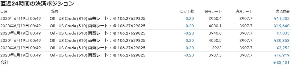 KTtreader's tweet image. I have closed the Crude oil Short position.
Eventually,This trade made only 88,408JPY(800USD).
But the price of Crude oil is going to rise for the time being,I suppose.
