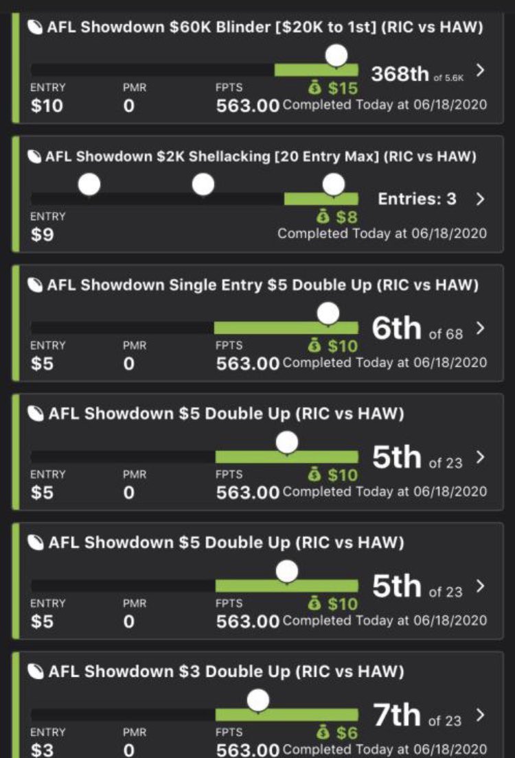 YFCsports's tweet photo. Another profitable #AFL morning at #DFSolutions. We have yet to have a losing slate and are just getting better and better. Join us today - $29.99/mo for ALL sports. We let the green speak for itself. #TCTCC #DraftKings https://t.co/YvTOgdzBTh