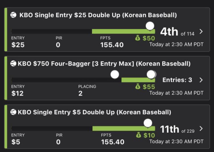 YFCsports's tweet photo. We rocked #KBO again. These #AFL and #KBO slates are well worth the early rise and shine at #DFSolutions. You can also be a part of this for only $29.99/mo!! All sports included. It’s always a profitable day at #DFSolutions. #TCTCC #DraftKings. https://t.co/zvttravFx8