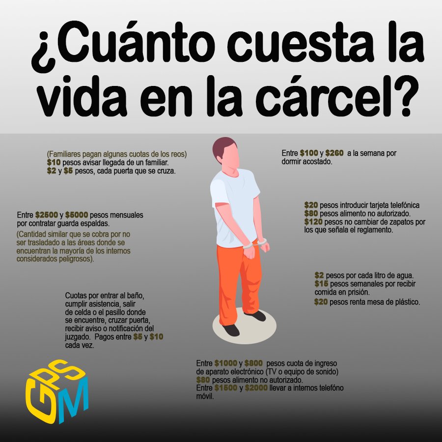 GPSMonitorMx's tweet image. Te has preguntado ¿Cuánto cuesta la vida en la cárcel?... #GPSMonitor te presenta los siguientes datos: