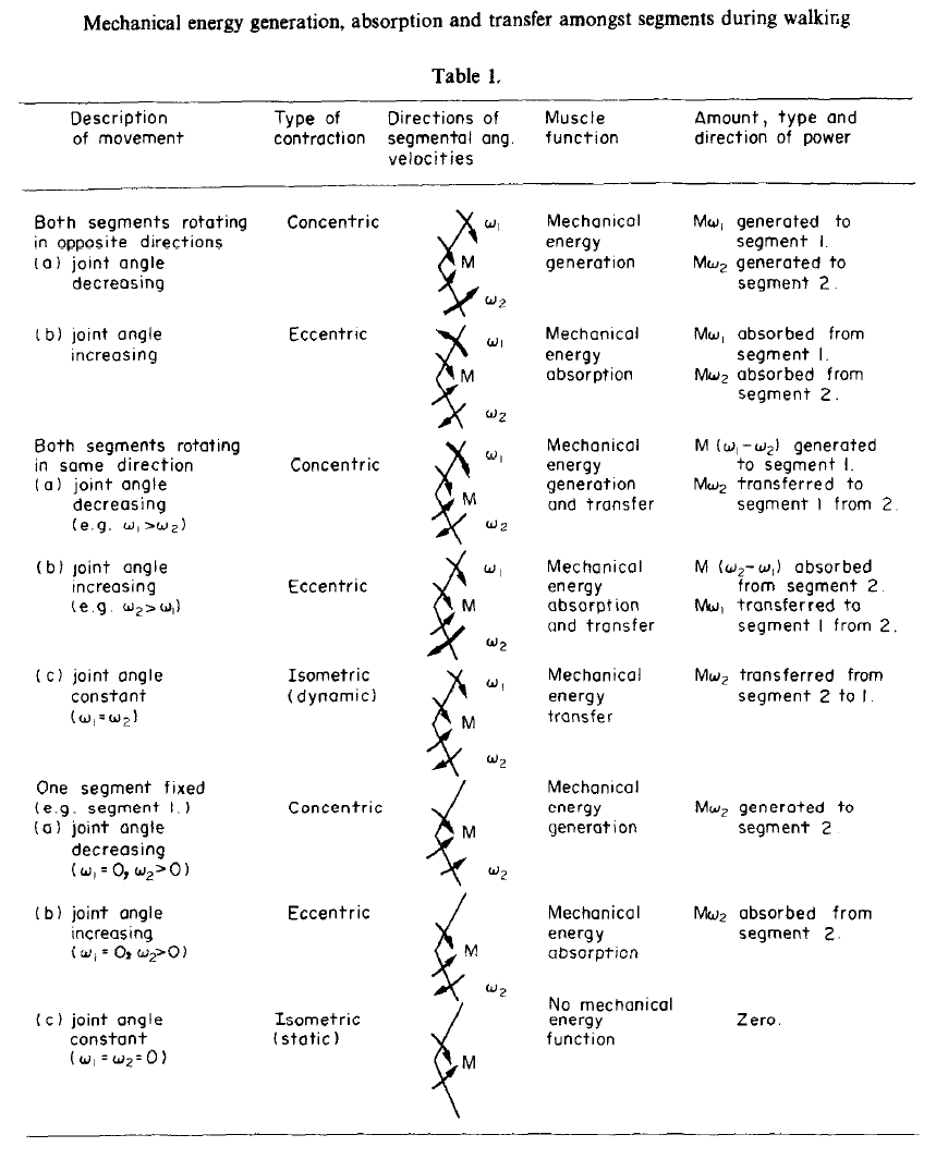 8/n This means that adjacent STPs can have different values; not only transferring energy but also generating/absorbing energy. How do we parse out the transfer vs. generation vs. absorption? Thankfully, people much smarter than I have already outlined how!