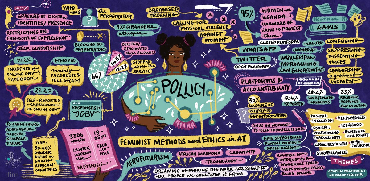 What are the futures we can imagine?  @NeemaIyer from  @PollicyOrg invites us to think in Afrofuturism as a feminist framework to imagine alternate realities and futures for black women.  #FeministInternet New  #FIRNetwork graphic recording by  @sonakshaiyengar
