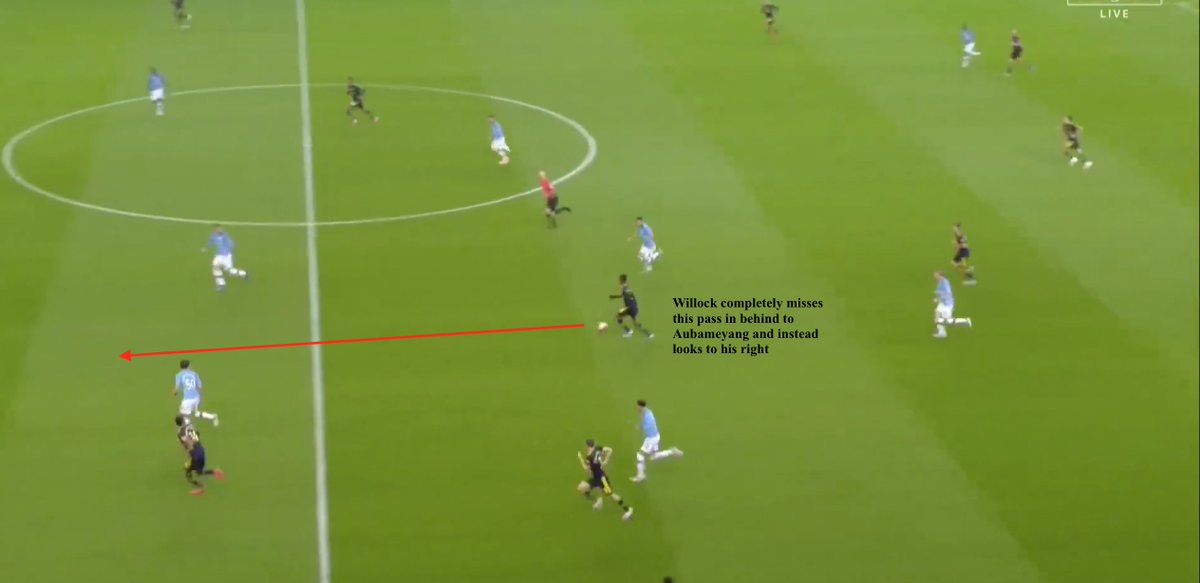 •A clear strength of Arsenal's attacking play were the runs that Nketiah+Auba made in transition-many times in which they'd exploited City's high line-but the timing of the pass was often poor-players need to identify & supply these runs more adeptly after recovering the ball