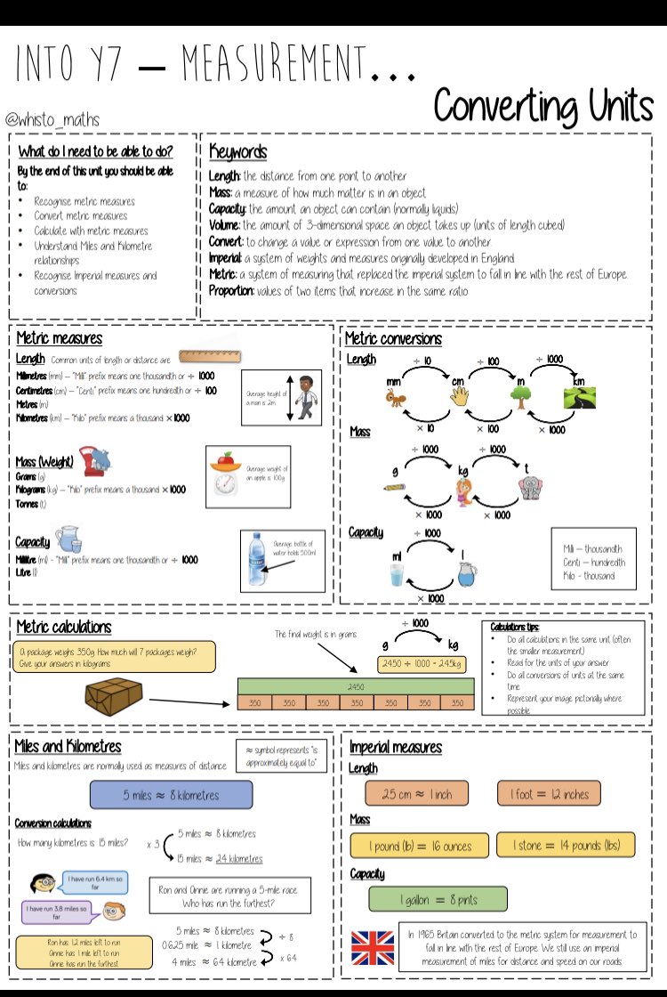 whisto_maths's tweet photo. ⭐️ well... that was a productive Thursday! It’s amazing what knowledge the year 6’s should bring into secondary with them!! Totally opening my eyes for my y7 teaching in Sept! https://t.co/2uKUiuI99P