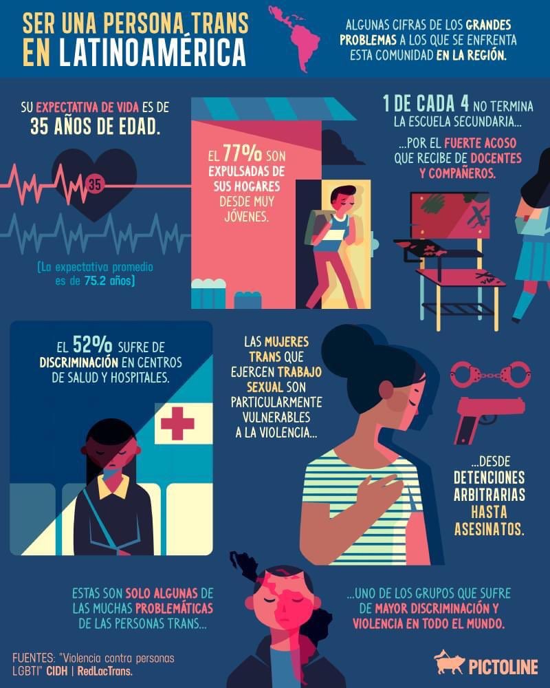 Expectativa de vida de personas trans en Latinoamérica es de solamente 35  años (expectativa de vida de población en general 75 años). Es urgente  tomar medidas articuladas entre estado y actores privados,, image size:800x1000