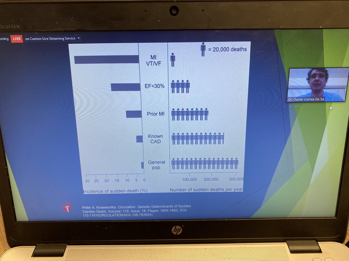 Dr. Daniel Correa De Sa from <a href="/UVMMedCenter/">UVM Medical Center</a> shares some great info about genetics and sudden cardiac death #GoRed802