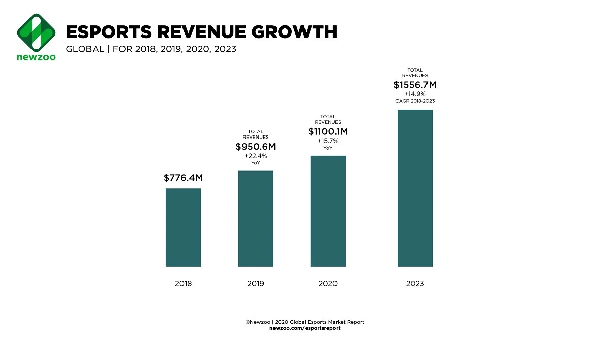 Salmanhabib135's tweet photo. #unbanpubginpakistan Check This ? 😪 OuR gaming community Growth ? https://t.co/QeuvbhHMGr