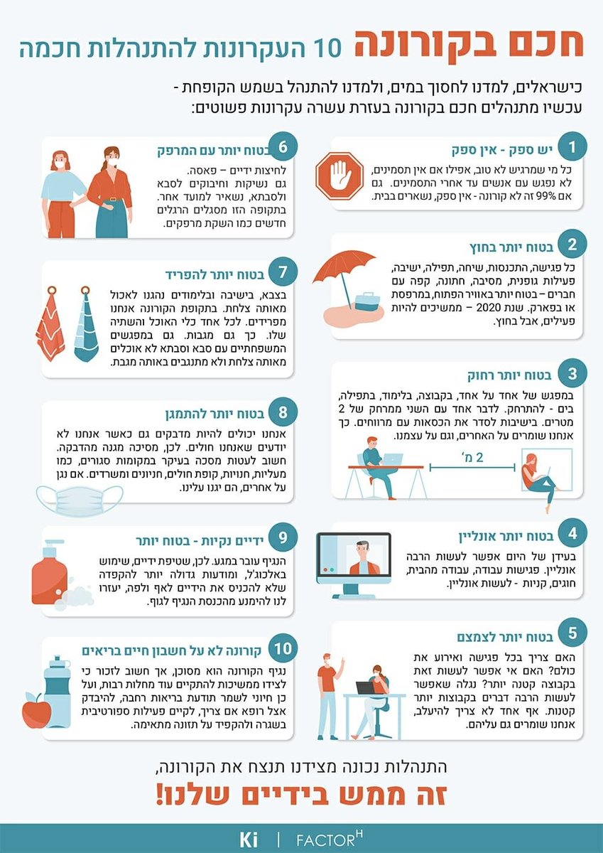 אי אפשר לתחקר ביעילות 1000 אנשים ביום ולבודד מגעים שלהם
יש חסם עליון (2000?) לכמות הנשאים שאפשר לאתר עם 20,000 בדיקות ואי אפשר להגדיל את כמות הבדיקות לפי קצב הגידול בנשאים

ולכן צריך בעצמנו להוריד את קצב ההתפשטות. הנה כמה עצות טובות מניר קלקשטיין, רואי קידר, ואלכס שילמן