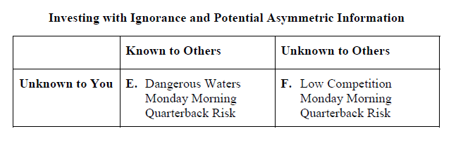 8/ Even worse, if you somehow underestimate others' knowledge (asymmetry of info) of a situation, you may look justifiably foolish. Whether it's known or unknown to others beforehand, career-ending MMQ risk exists in UU situations.