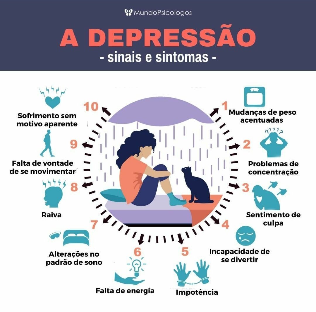 Depressão: o que é, primeiros sinais e sintomas para se atentar