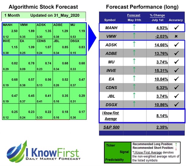 IKFResearch's tweet photo. Algorithmic Trading Software Based on Data Mining: Returns up to 15.31% in 1 Month https://t.co/nyY0kk9bJ6
$INVE $ADKS $ADBE $DSGX $EA $CDNS $MANH $MANH $JBL $MU #stocks #stockmarket #stockstowatch #algorithm #trading #dataminin #prediction #investing #wealthtech #fintech #AI https://t.co/aK5Fe2C2yU