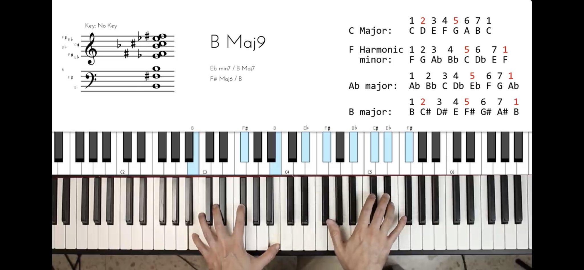 歌野ヨシタカ Youtube Twitterren これは面白い Keyc Keyfm Keya Keyb Dm G7 Csus4 Fm E 7 A A C F 7 B ピポットコードや2 5を挟めばスムーズな転調が出来ます ２つのスケール内の共通の音をルートとして考えると分かりやすいかも ぜひ お試し