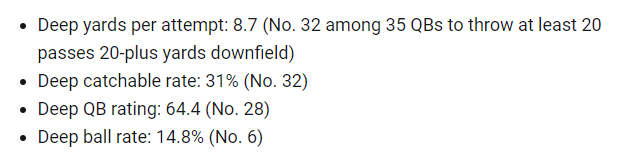Now we know Josh Allen is  #notgood. Hat tip to  @Ihartitz for this good stuff:But he was still able to make Smokey Brown a thing last year.