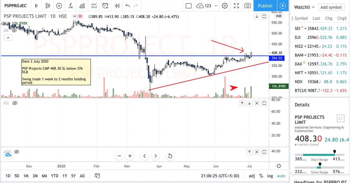 Technicaltheory's tweet photo. One more from yesterday study

PSP projects updated in group @ 408 now it is 425+ 🙏 see details in chart ... Do not recommend to buy now this is just for study purpose https://t.co/ZGMWvMBmyJ