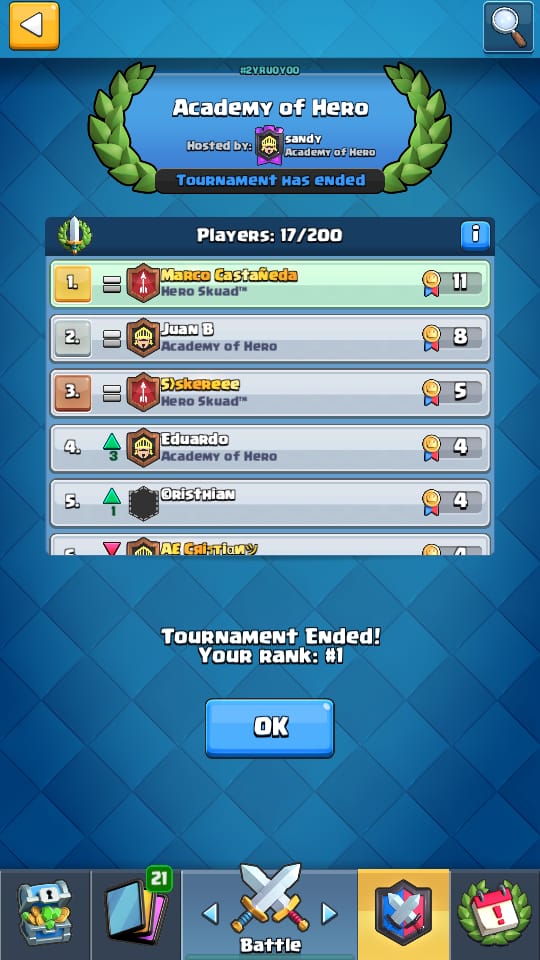 AcademyofHero1's tweet photo. Gracias a todos los heroes pero el heroe vencedor fue @marco_cr25 💪🏆

Todo esto gracias a @CynthiiaR92 https://t.co/DeW9bGb9dW