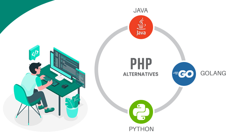 DeanInfotech's tweet photo. Know About The Top Three PHP Alternatives
Learn more:- https://t.co/QKgxqwQANX
#PHPAlternatives #PHP #Developer #Alternatives #Developers #PHPDevelopers #programming #languages #PHPAlternative2020 #Learn #Know #TopLanguages https://t.co/w7MUr7OBQH