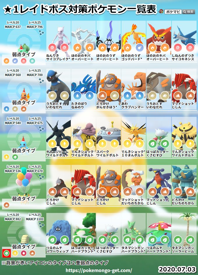 ポケモンgo攻略情報 ポケマピ Twitter પર 7 3 金 レイドボス対策ポケモンを更新しました 画像はお気軽に保存 シェアしてください 記事では各ポケモンの対策ポケモン10選を確認できます 1 T Co Neeh10ofny 2 T Co ポケモンgo攻略情報 ポケマピ Twitter પર 7 3 金 レイドボス対策ポケモンを更新しました 画像はお気軽に保存 シェアしてください 記事では各ポケモンの対策ポケモン10選を確認できます 1 T Co Neeh10ofny 2 T Co