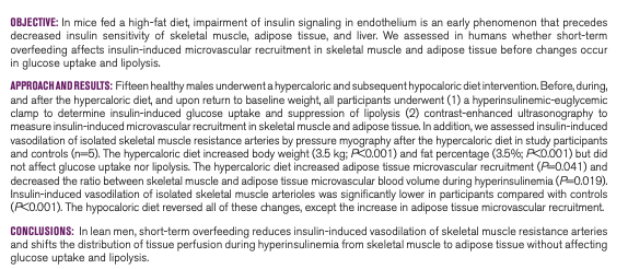 vic_pallares's tweet photo. Effects of a #Hypercaloric & #HypocaloricDiet on #Insulin-Induced Microvascular Recruitment, #GlucoseUptake, & #Lipolysis in Healthy Lean Men
🔗https://t.co/UWOugwzWo3 https://t.co/42M2fk10hq