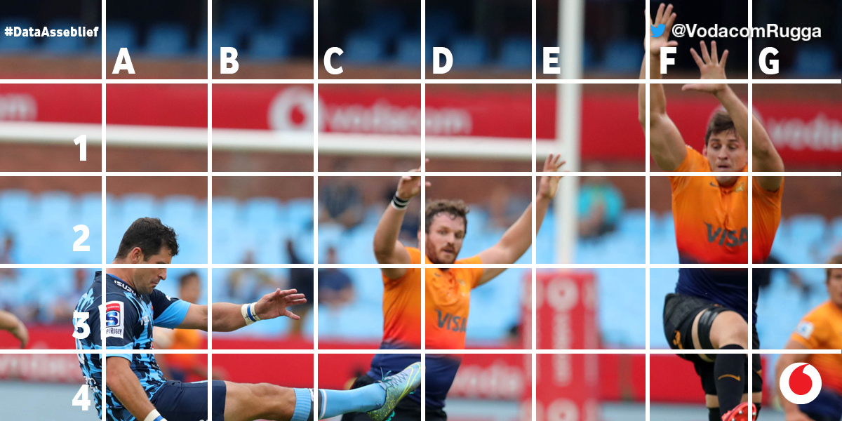 WIN SOME DATA! If you’re asking #DataAsseblief, we hear you! Just tell us which block you think the rugby ball is in to stand a chance to win 3 Gigs of Vodacom data. Ts&Cs apply: bit.ly/30zkvun