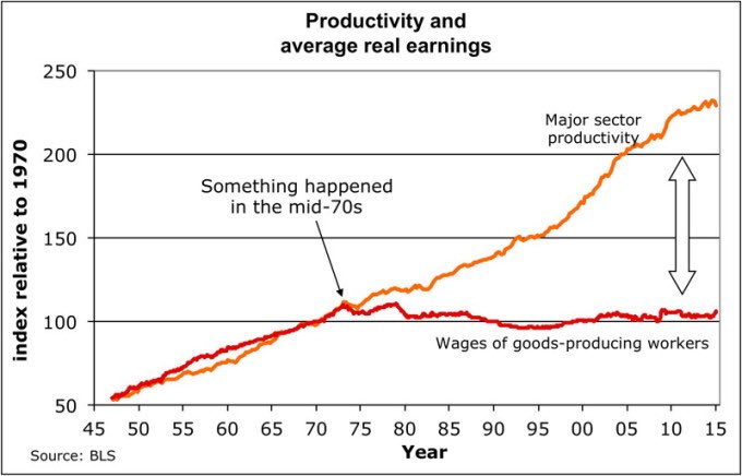 Low interest rates cause more debtDebt is slaveryLow interest rates cause more slaveryFiat + central banking + fractional reserve lending allow governments to lower interest ratesUnderstand this