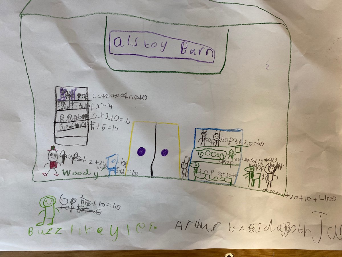 WarterRedKites's tweet photo. We have been designing our own toy shops. We thought carefully about which coins we would need to use to go shopping! https://t.co/eHxWZXFk9v