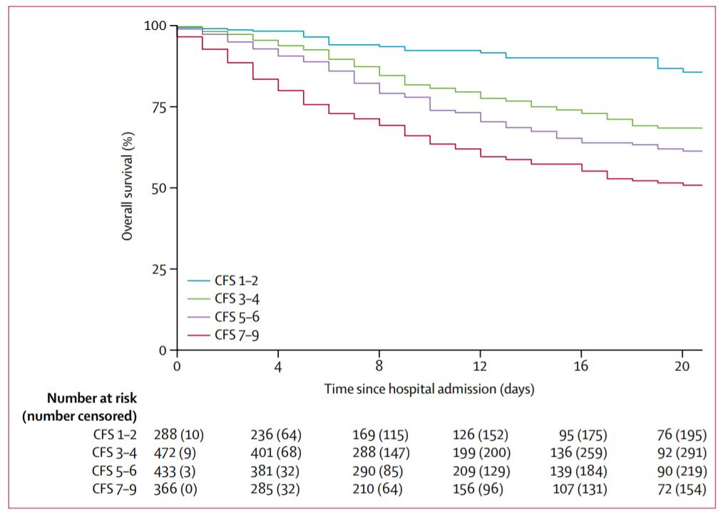 The Lancet tweet media
