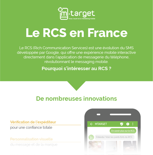 MTarget_FR's tweet photo. Que permet le RCS ? Comment l’utiliser ? Quels résultats peut-on attendre ? Quand pourra-t-on en envoyer en France ? Notre infographie répond à toutes vos questions sur le RCS, découvrez-la vite : https://t.co/xYJjIxz5ZJ #rcs #mobilemarketing #innovation #frenchtech #rbm https://t.co/j5rcCwtwPT