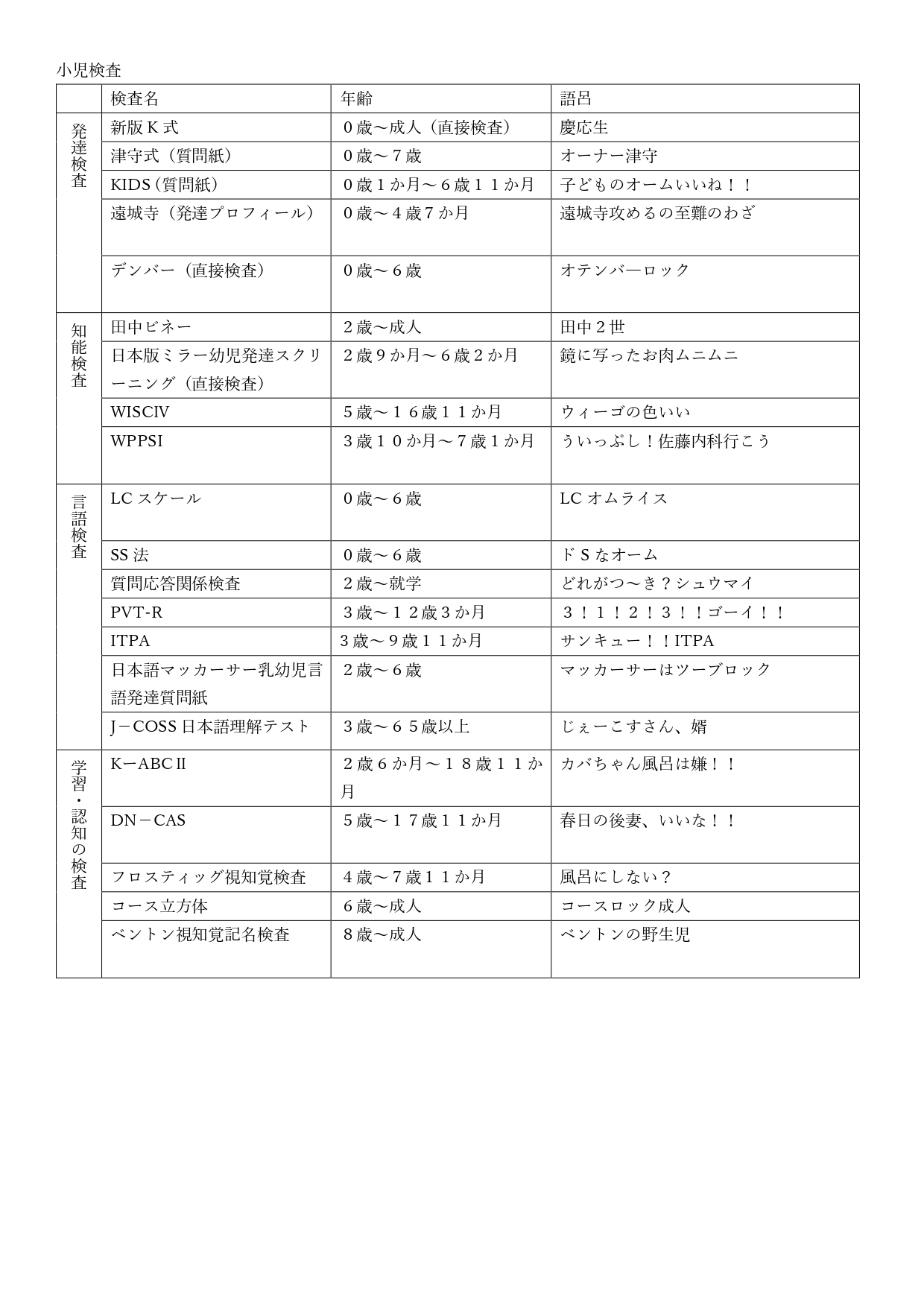 言語発達 بحث في تويتر تويتر