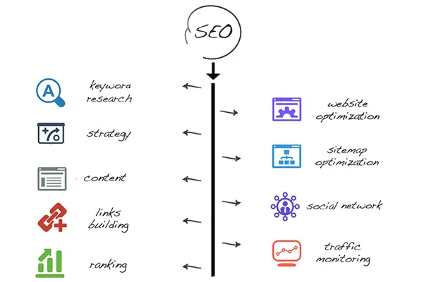 AvikNandi17's tweet photo. Latest SEO Strategy 2020
#Keyword_Research #Strategy #Content #SEO #Link_Building #Ranking #Website_Optimization #Sitemap_Optimization #Strategy
#Social_network #Traffic_Monitoring @AvikNandi17 https://t.co/YCoBpxVdsM