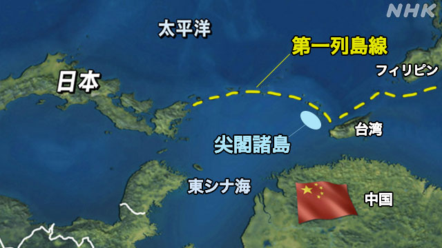 ハーイ すっきり 中国が尖閣諸島海域の支配を ねらう大きな理由は 防衛ラインとみなす 第一列島線 のすぐそばという戦略上極めて重要な位置にあるためだ 7 1 T Co Yp6xms02fv