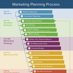 🚀Business Consulting🚀कारोबारी परामर्श🚀বেৱসায়ীক tweet media