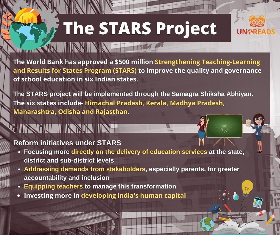 Unoreads_India's tweet photo. The quality and #governance of #school #education in six Indian states could increase drastically with the help of #WorldBanking funding.
#elearning #education #onlinelearning #learning #covid #edtech #online #students #teaching #distancelearning #school #edchat #stayhome https://t.co/u9wCpedhpZ