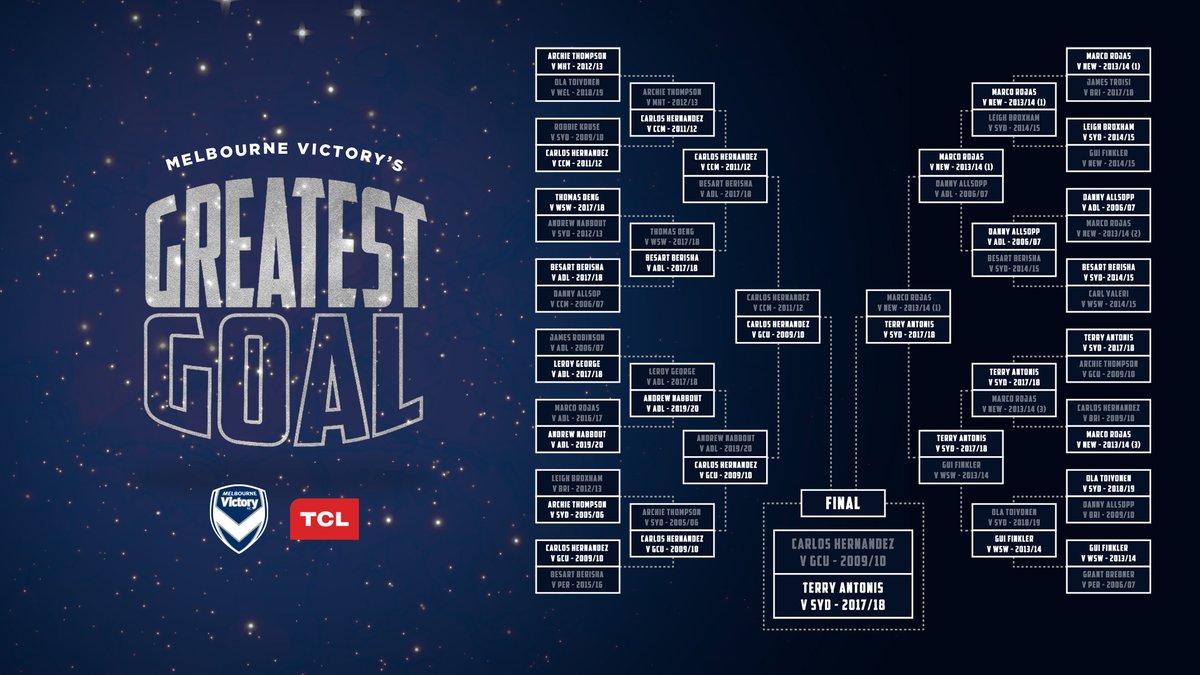 Here's how Terry and Carlos made it to the final vote, with Terry's goal coming out on top #MVFC