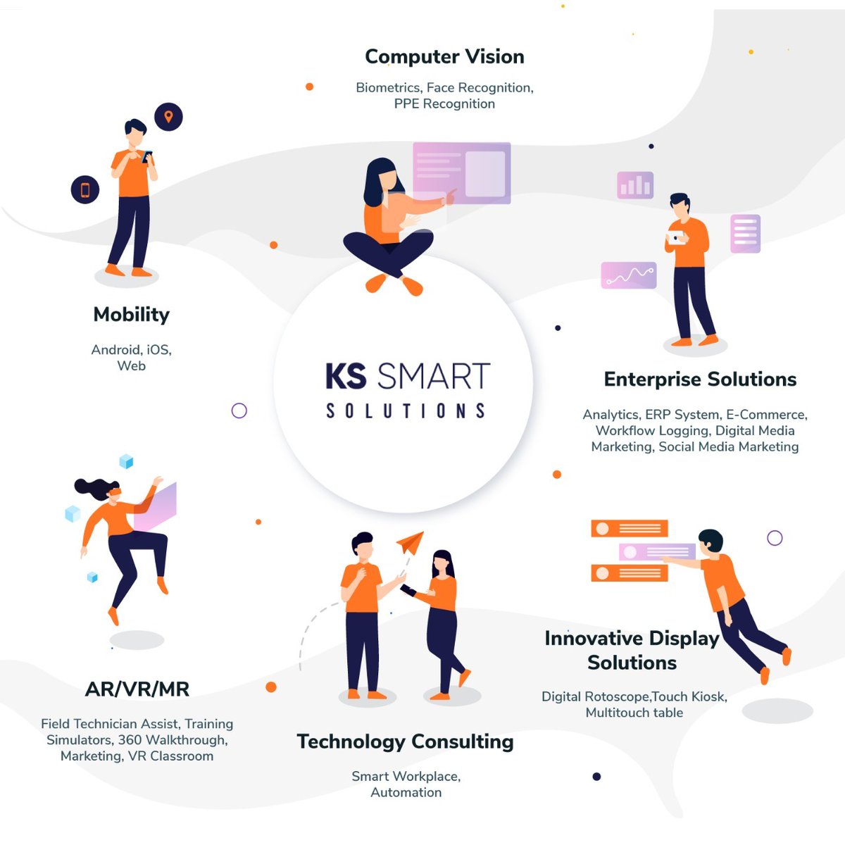 KS Smart Solutions tweet media