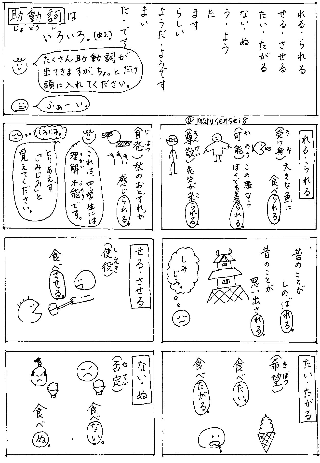 まる先生 助動詞はいろいろ まる練 自宅学習 家庭学習 テスト対策 テスト勉強 マンガで勉強 まる練国語 日本語文法 助動詞 中学国語 T Co Foqyl0qa1l Twitter
