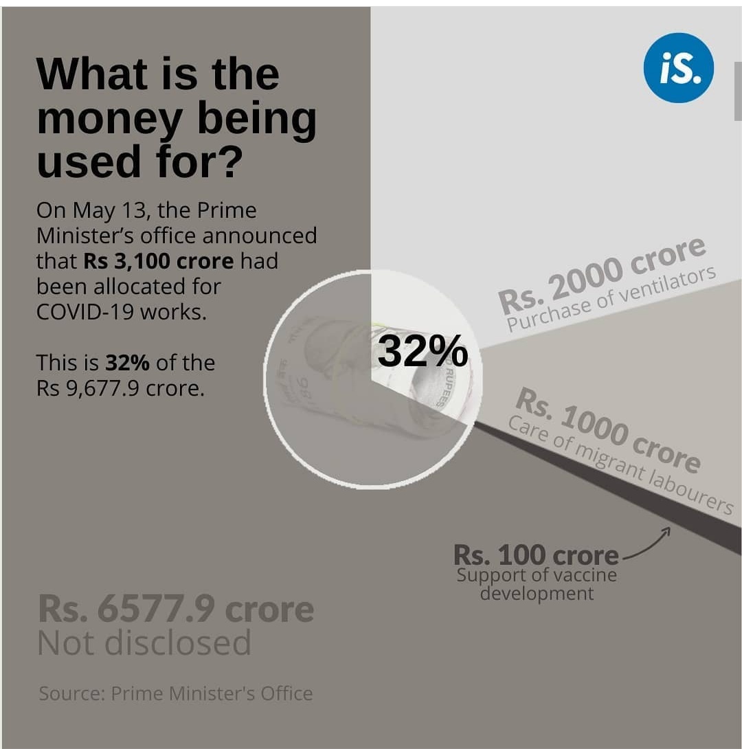  #COVIDー19 works include protective health kits, Covid-19 tests, migrants for and ventilators.Rs 6,577.9 cr not disclosed. [ 9/n ] #doctorsday2020
