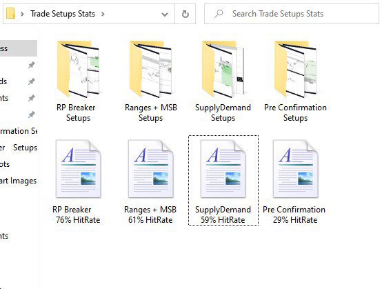 RektProof's tweet image. I only take 3 types of setups in any given market and always document them. 

Breakers have always been my highest hit rate followed up by ranges +SD. 

Meanwhile every time I take a pre confirmed setup; it never ends well. 

Gotta have patience in any given market.